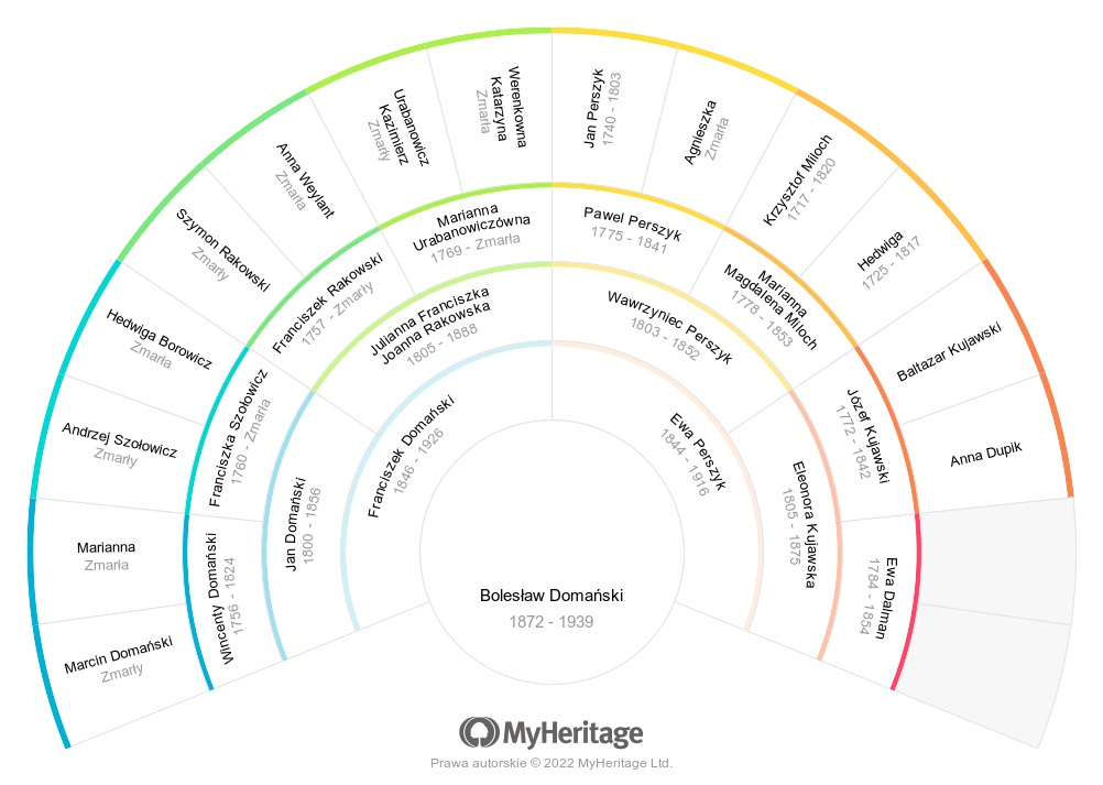 MyHeritage-Fan-Chart-BolesAaw-DomaAski